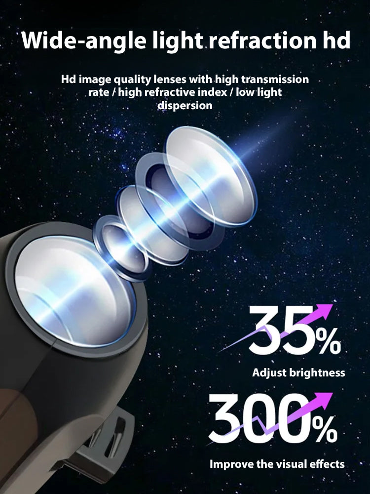 Turn Any Room Into an Immersive Ocean in 1 Second – 15 Scenes, 360° Projection